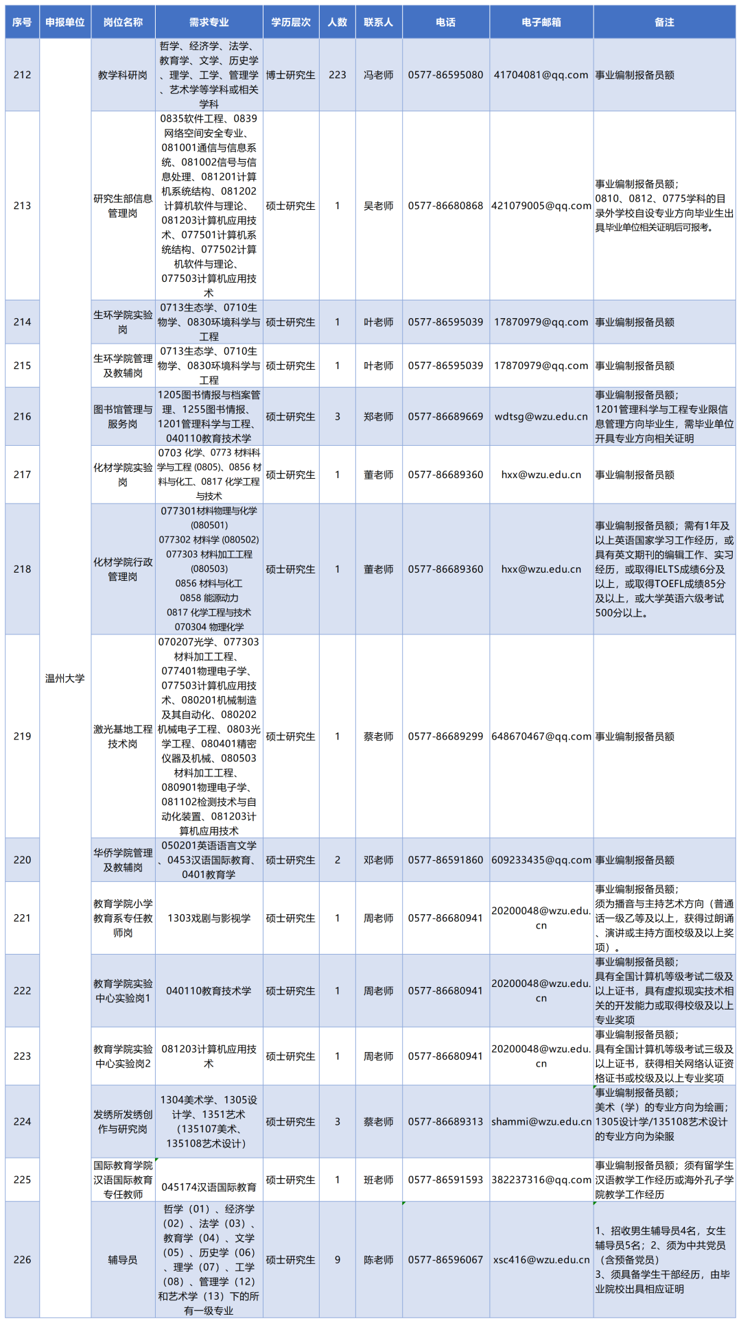 AFA2A